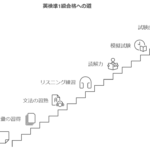 英検準1級のロードマップ