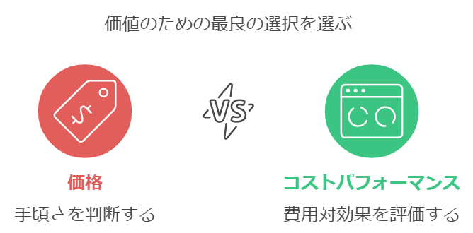 価格とコスパ