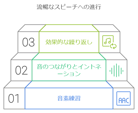 具体的な学習内容