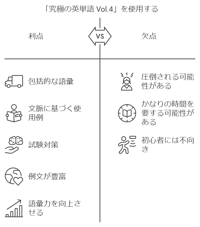 究極の英単語 Vol.4