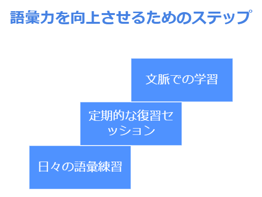 『究極の英単語 Vol.4』を使った効果的な学習法