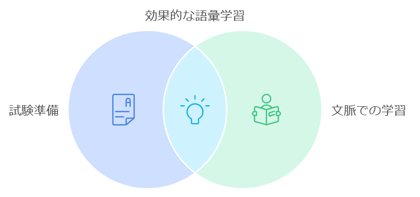 究極の英単語 Vol.4が英検1級・TOEIC対策に最適な理由