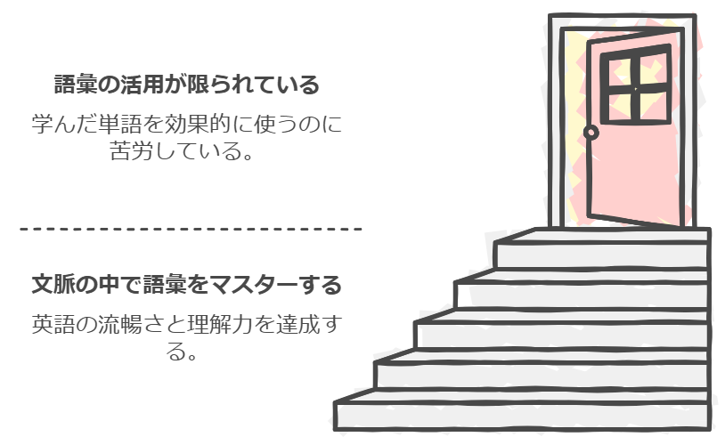 まとめ：英字新聞の多読と語彙力アップ