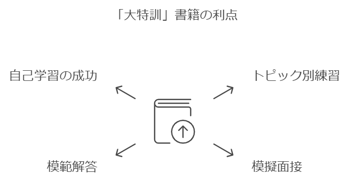 『大特訓』の参考書とは？