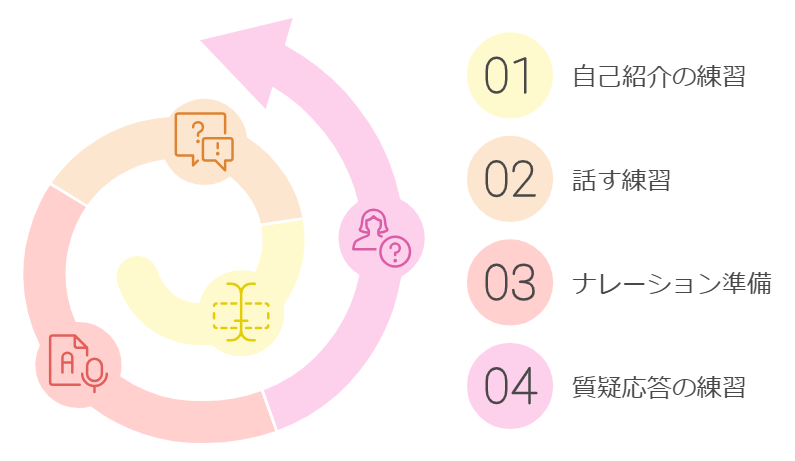 大特訓参考書の効果的な使い方