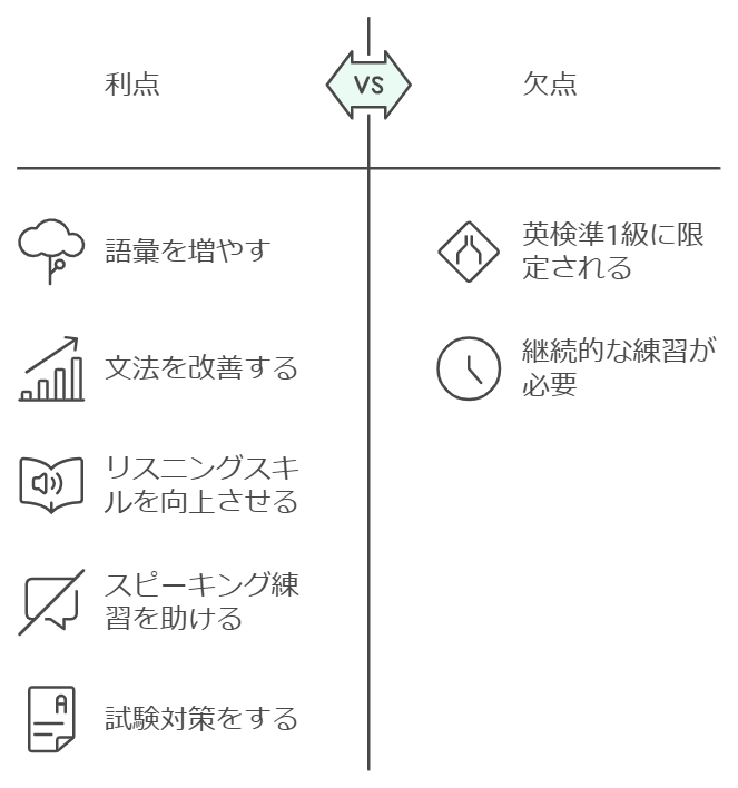 文単を使うメリット