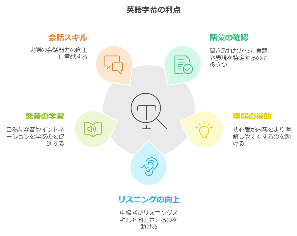 英語字幕の利点